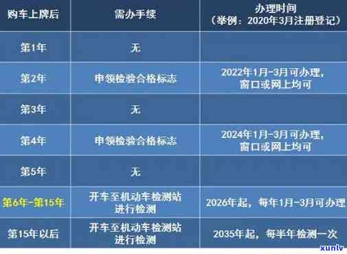 上海满6年逾期未检验-上海超过六年车检测