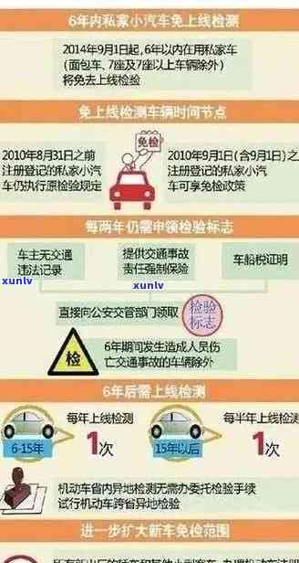 上海满6年逾期未检验-上海超过六年车检测