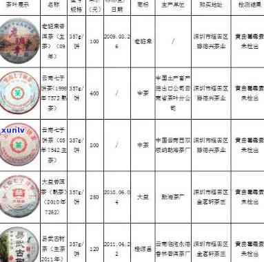 冰岛熟茶做法大全视频教程