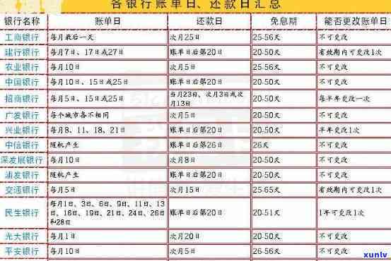 光大怎么查还款日，怎样查询光大银行的还款日？