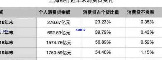 上海2年未还款，会有何后果？