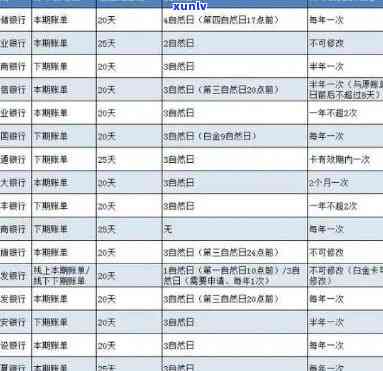 光大银行逾期2个星期会怎样解决？作用信用记录、可能被停卡及需要支付罚息。