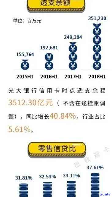 光大银行逾期2个星期会怎样解决？作用信用记录、可能被停卡及需要支付罚息。