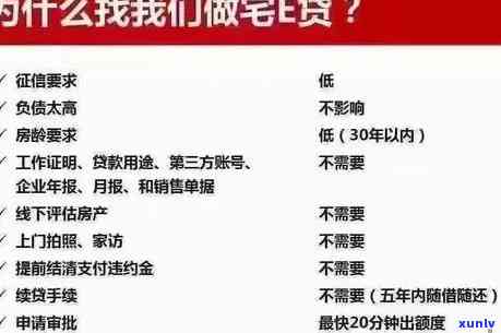 平安宅e贷逾期被代偿多久会被起诉？结果严重！