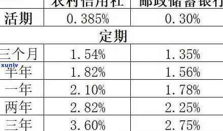 平邑县农村信用社逾期-农村信用社贷款逾期怎么罚息怎么算办