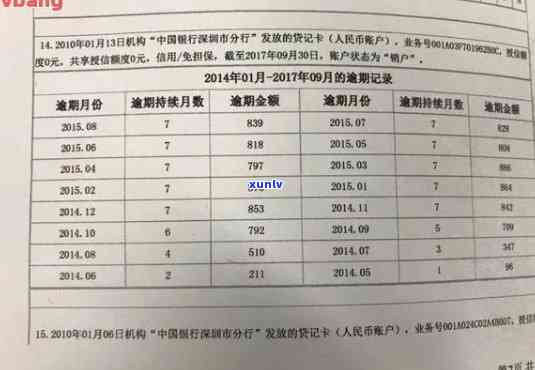 农村信用社逾期次数与上、黑名单、消除时间的关系