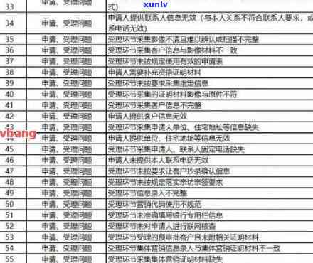 农村信用社逾期次数与上、黑名单、消除时间的关系