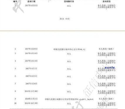 中国人民逾期报告-中国人民逾期报告查询