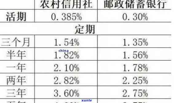 农村信用社普卡逾期-农村信用社普卡逾期一次还能续卡吗