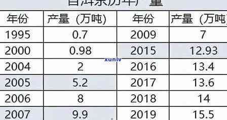 冰岛普洱熟茶优缺点