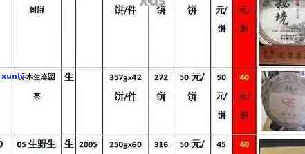 易武正山珍藏品价格表，揭秘易武正山珍藏品价格表，让您了解收藏市场的最新动态！