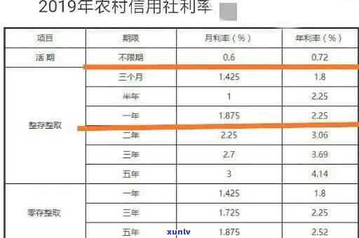 农村信用社信用卡逾期2个月对贷款有作用吗？