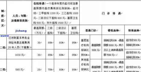 农村医保逾期一个月还能用吗？怎样解决逾期疑问？