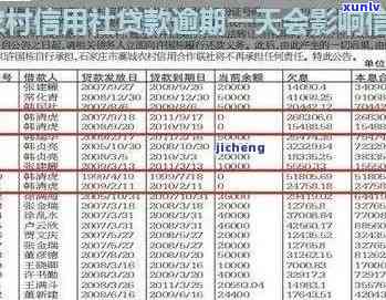 农村信用社贷3万逾期-农村信用社贷3万逾期怎么办