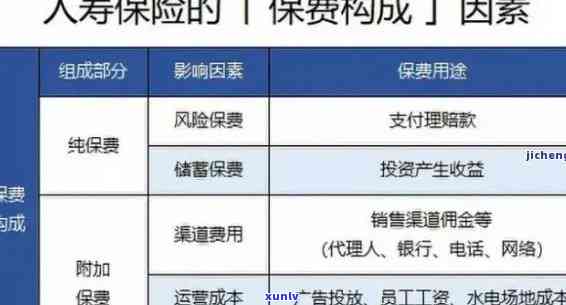 中国人寿保险逾期时间是多久，中国人寿保险：逾期时间规定是多少？