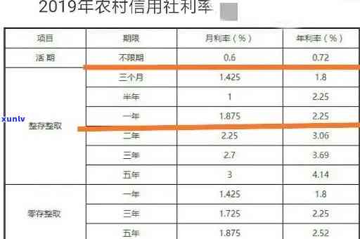 山东农村信用社房贷逾期多久会作用，房贷逾期多久会作用？山东农村信用社为您解答