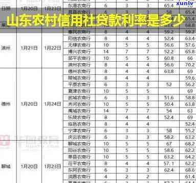 山东省农村信用社逾期-山东省农村信用社逾期利息多少