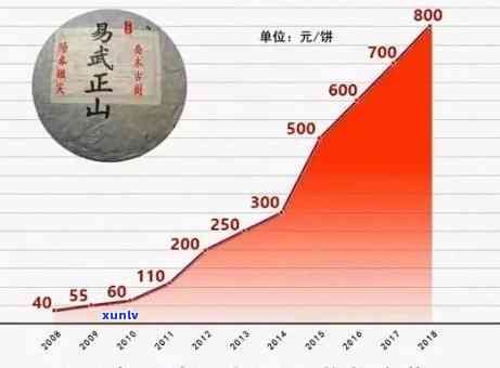 2023年易武正山大树茶价格全览：400克、老树、2016年款等详细信息