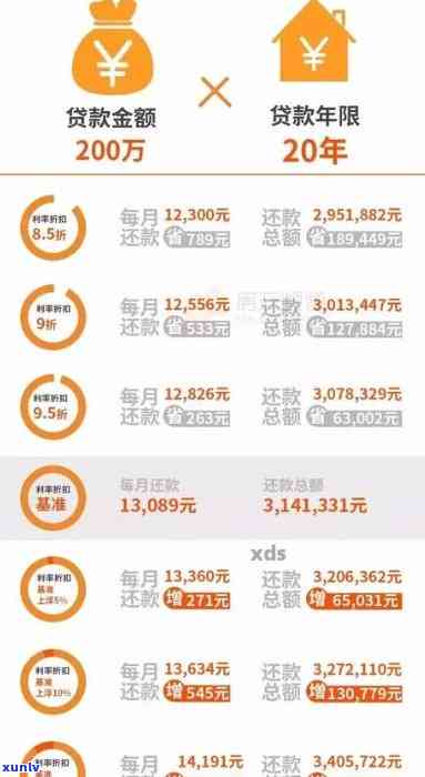 信用卡逾期问题全面解答：原因、影响、解决办法和预防策略