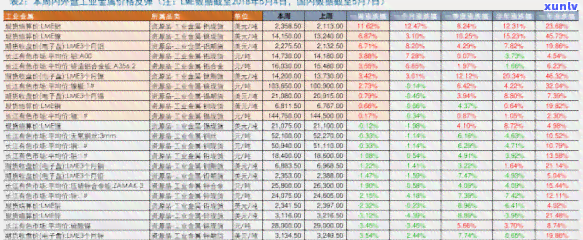 易武古树白茶价格表-易武古树白茶价格表和图片