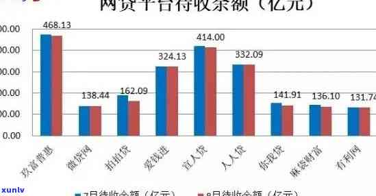 全国网贷逾期，透视全国网贷逾期现象：疑问根源及解决方案