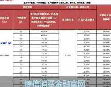 捷信消费逾期还款查询-捷信消费逾期还款查询 *** 