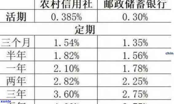 吉林市农村信用社逾期-吉林市农村信用社逾期利息多少