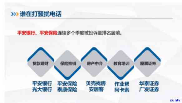 平安逾期半月：  、联系人、报案、上门清收全都有！