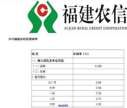 福建农村信用社福农e贷快到期了，紧急提醒：您的福建农村信用社福农e贷即将到期！