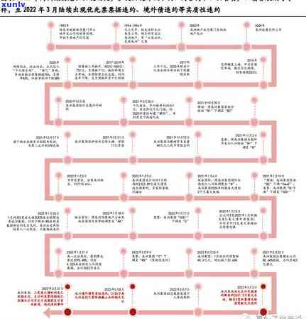 福建农村信用社贷款利息逾期一天怎么办？作用吗？有还款宽限期吗？