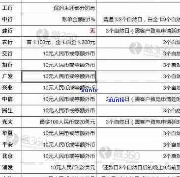 福农e贷逾期一天：有何作用？申请难易度、还款方法、利率全解析