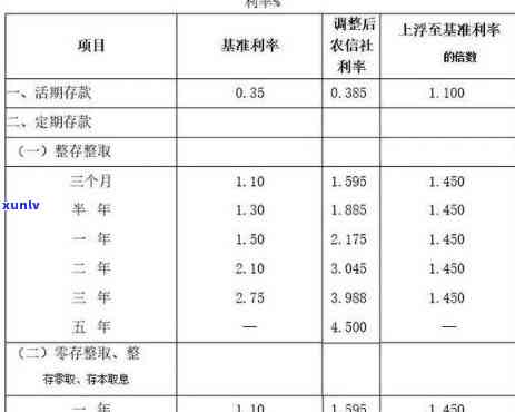 农村信用社福e贷利息多少？还款时间点及福农贷利率全解