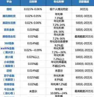 信用卡期几天还款算逾期？解决信用卡期还款问题