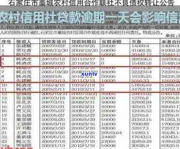 农村信用社福e贷逾期-信用社福e贷忘还款怎么办