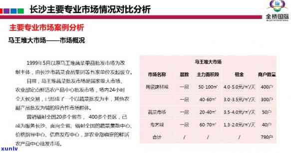 长沙宝玉石市场调查报告：交易情况、产品质量及价格分析