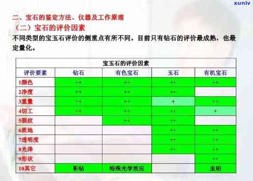 长沙市宝玉石制品质检站价格一览