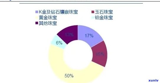 长沙宝玉石质品鉴：地址、 *** 及市场调查报告一览