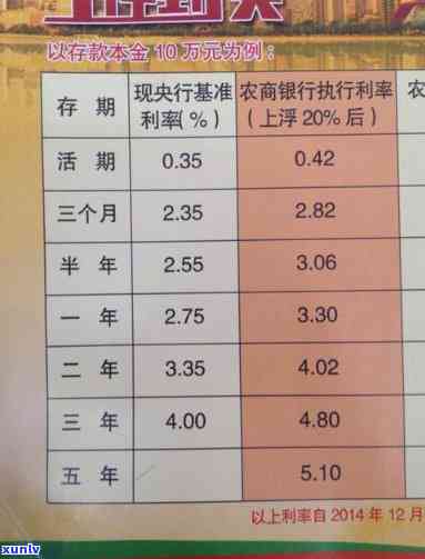 辽省农村信用社逾期-辽省农村信用社逾期利息多少