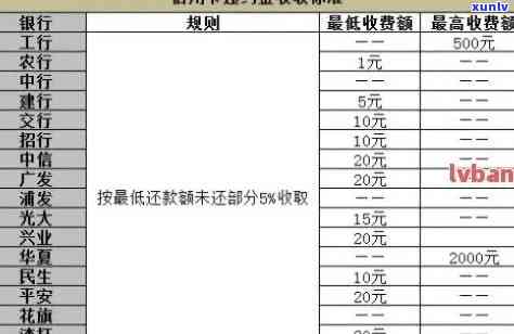 电信逾期什么意思，熟悉电信逾期：含义及作用