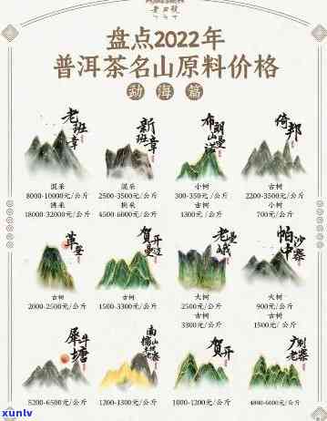 易武山古树茶价格：排名、表、多少、图、哪个山头好？全解析！