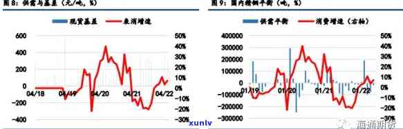 金铜的价格，探究金铜价格的波动因素与市场趋势