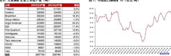 金铜的价格，探究金铜价格的波动因素与市场趋势