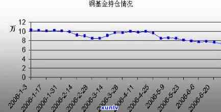 金铜的价格，探究金铜价格的波动因素与市场趋势