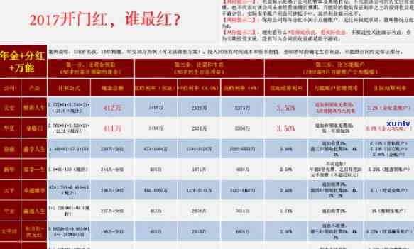 中信银行逾期收到短信怎么办，如何处理中信银行逾期收到的短信？