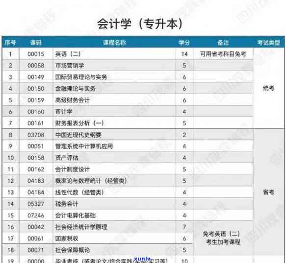 10万工行信用卡逾期