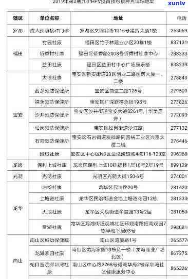 深圳九价逾期解决  ：预约过期、错过时间、需要打针等疑问解答