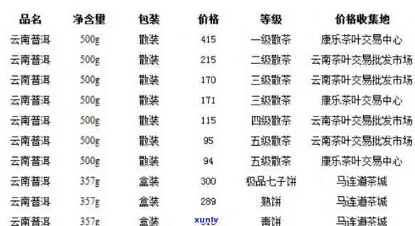 招商外包：流程与经验