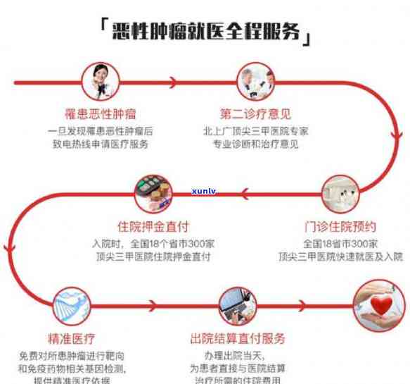 信用卡逾期减免短信模板通知及政策解析