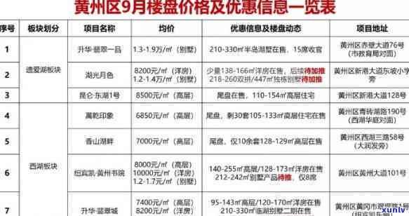 最新！黄州翡翠价格表、房价及项目详情全览