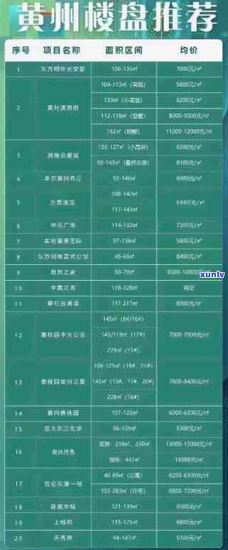 最新！黄州翡翠价格表、房价及项目详情全览